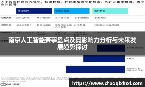 南京人工智能赛事盘点及其影响力分析与未来发展趋势探讨
