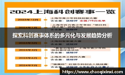 探索科创赛事体系的多元化与发展趋势分析