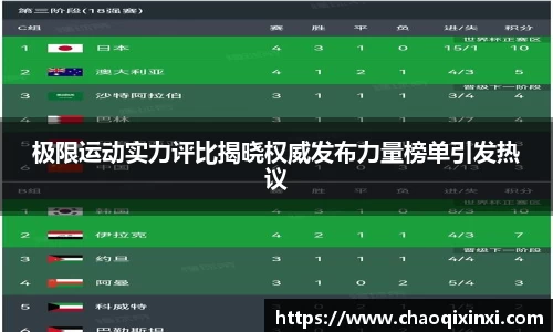 极限运动实力评比揭晓权威发布力量榜单引发热议